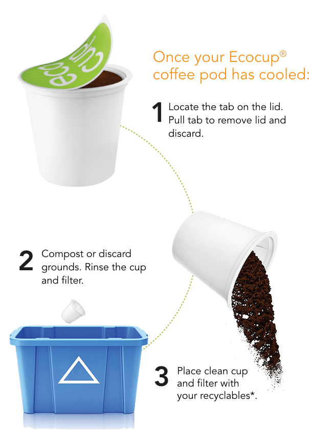 A deconstructed eco pod