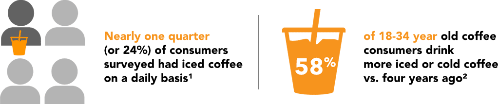 Facts about iced coffee